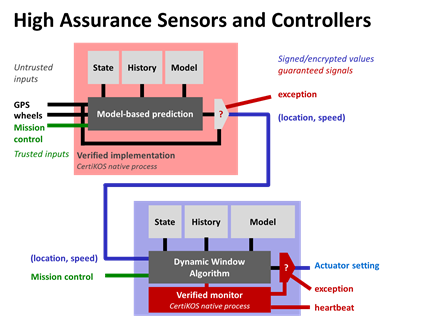 hacms2