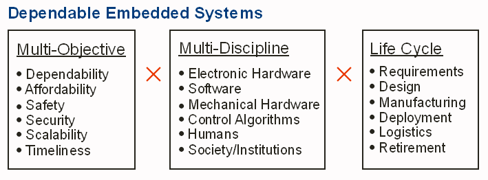 {conceptual framework}