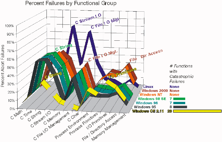 {results graph}
