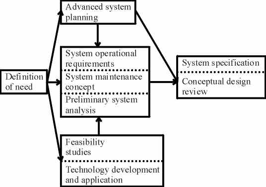 requirement sample functional specification