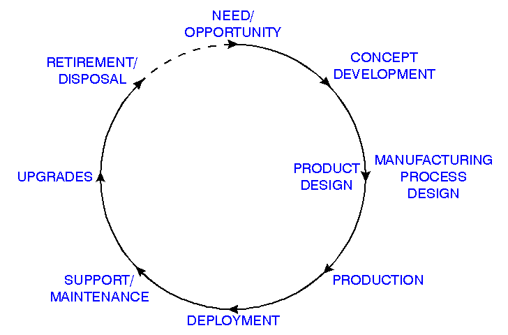 [Figure 2]