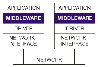 Middleware Picture