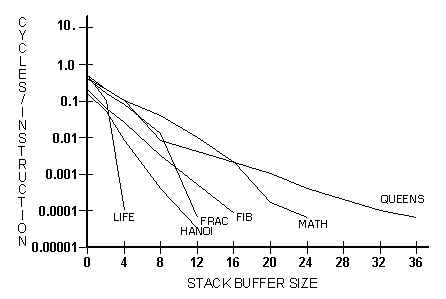 [Figure 6.3]