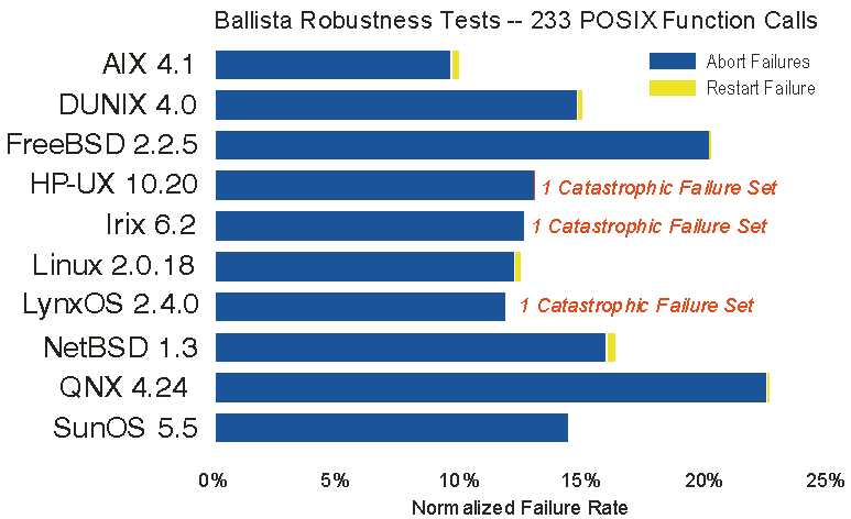 [summary results picture]
