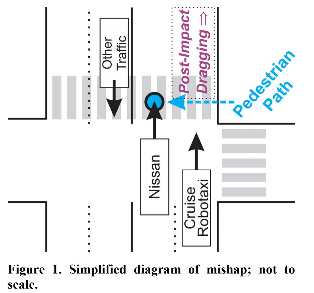 Simplified Crash Diagram