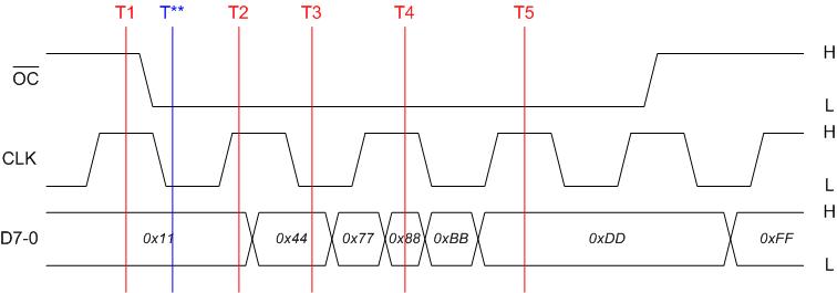 Timing Diagram