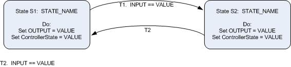 Statechart Sample