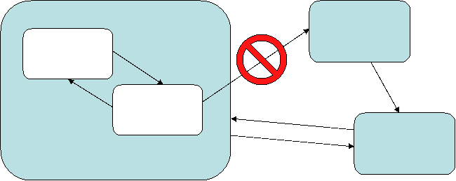 nested state bad transition example