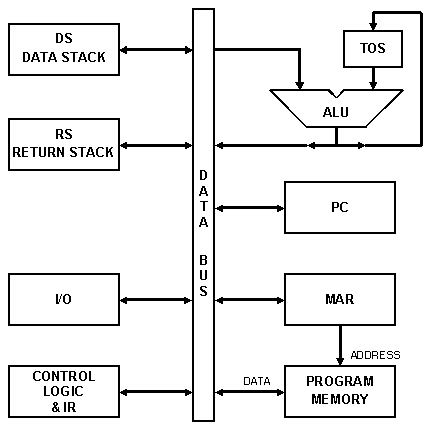 [Figure 3.1]