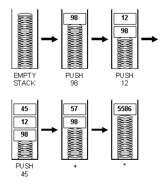[Figure 3.2]