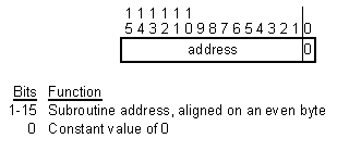 [Figure 4.5a]