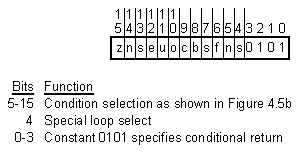 [Figure 4.5d]