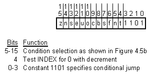 [Figure 4.5e]