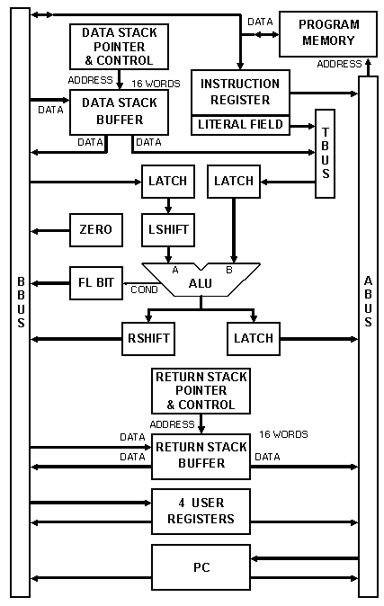[Figure 5.1]