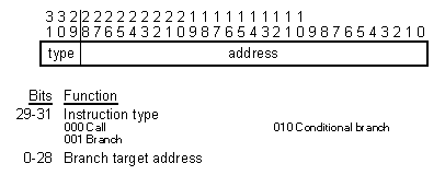 [Figure 5.2a]