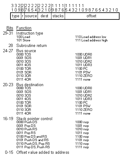 [Figure 5.2b]