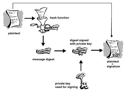 How to write a hash function