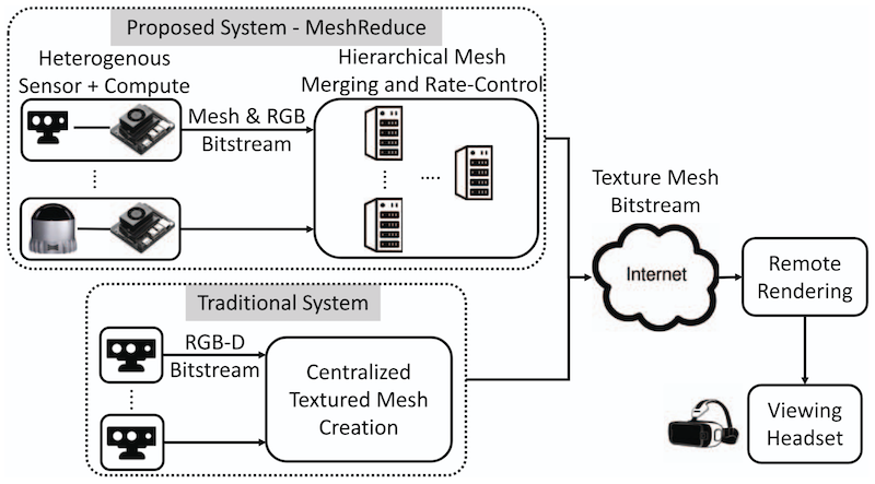 MeshReduce
