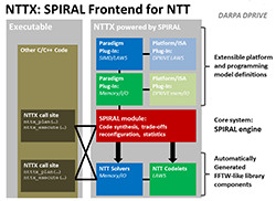 NTTX-Spiral