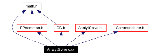 Include dependency graph