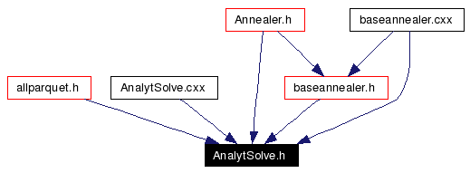 Included by dependency graph