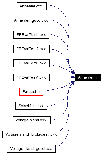 Included by dependency graph