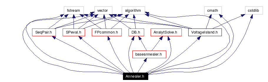 Include dependency graph