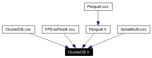 Included by dependency graph