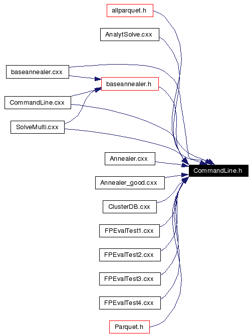 Included by dependency graph