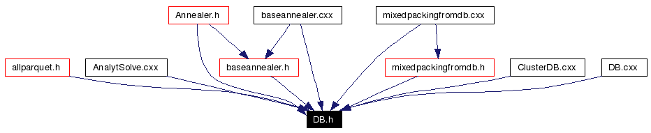 Included by dependency graph