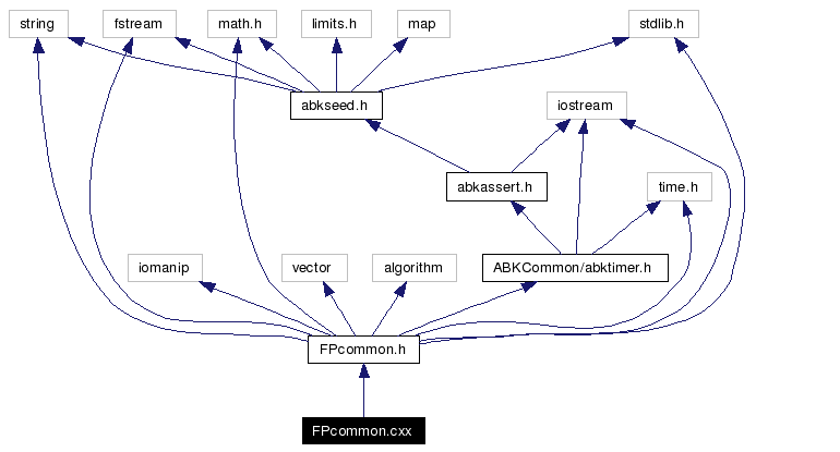 Include dependency graph