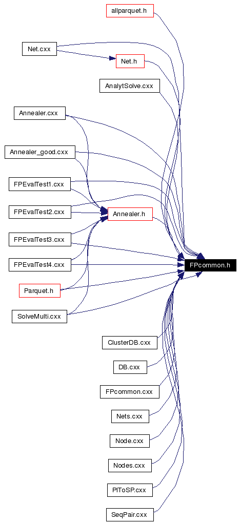 Included by dependency graph