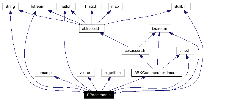 Include dependency graph