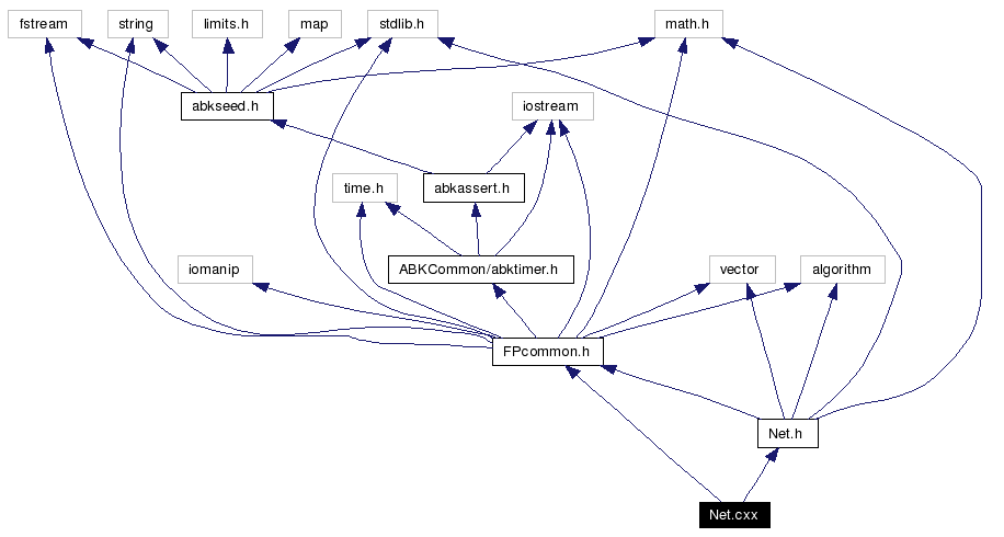 Include dependency graph