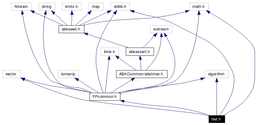 Include dependency graph