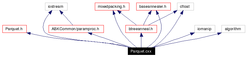 Include dependency graph