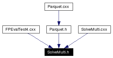 Included by dependency graph