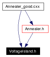 Included by dependency graph