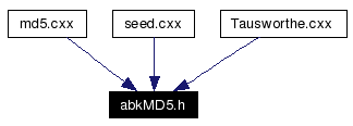 Included by dependency graph