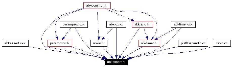 Included by dependency graph