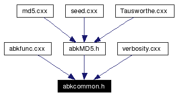 Included by dependency graph