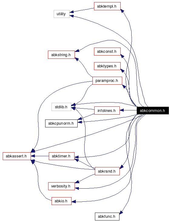 Include dependency graph