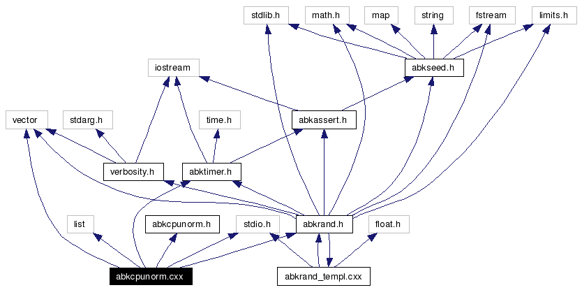 Include dependency graph