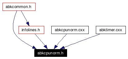 Included by dependency graph