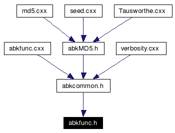 Included by dependency graph