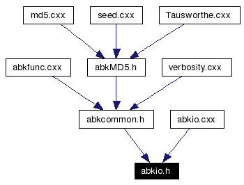 Included by dependency graph