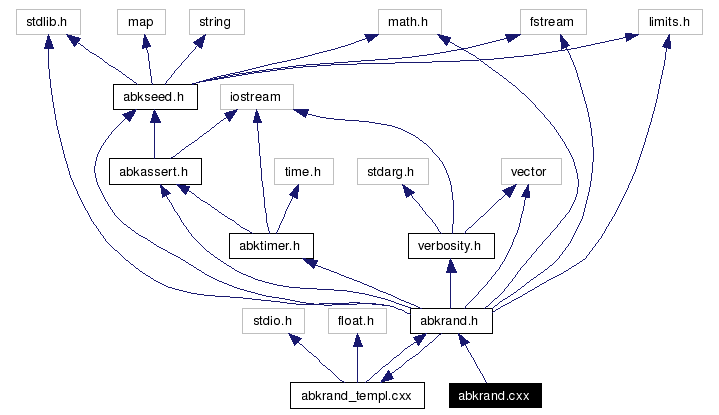 Include dependency graph