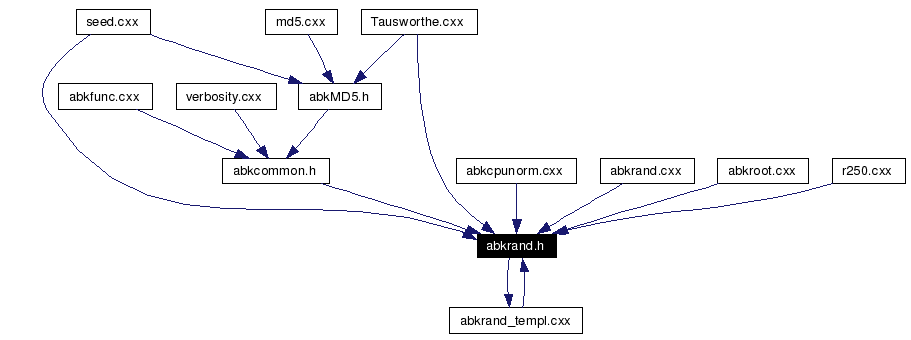 Included by dependency graph