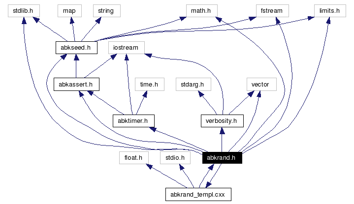 Include dependency graph