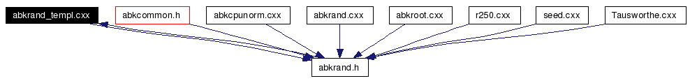 Included by dependency graph